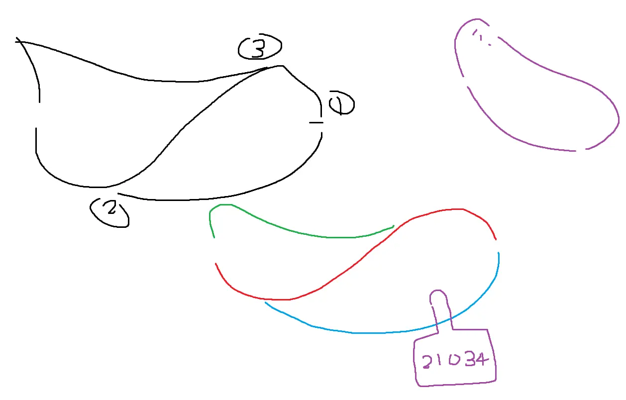 Tips For Drawing